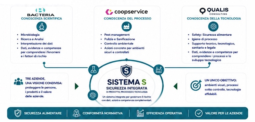 SISTEMA S integrato: tre competenze e un unico sistema